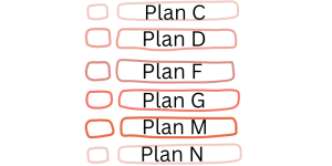 Plans C, D, F, G, M, and N