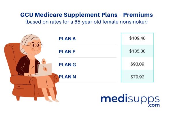 GCU Medicare Supplement Plans – Premiums