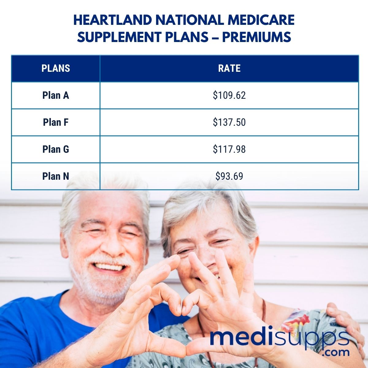 Heartland National Medicare Supplement Plans – Premiums