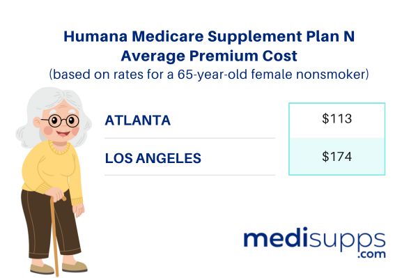 Humana Medicare Supplement Plan N – Monthly Premiums