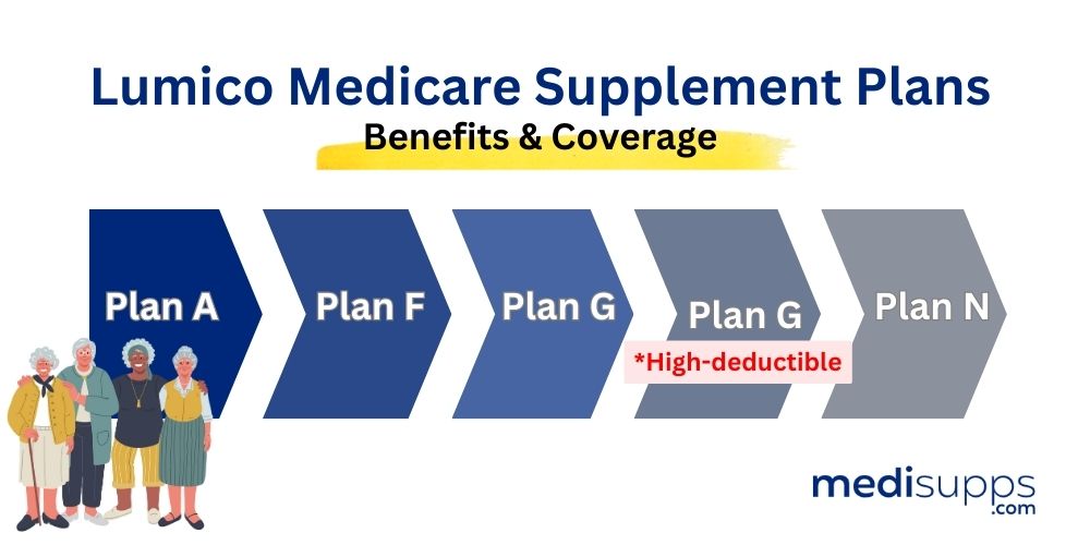 Lumico Medicare Supplement Plans – Benefits & Coverage (1)