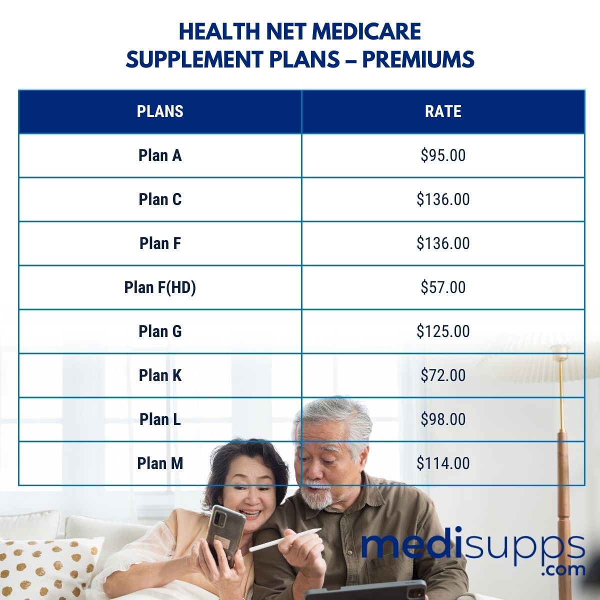 Health Net Medicare Supplement Plans – Premiums