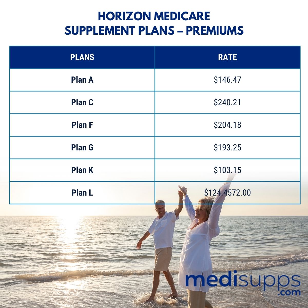 Horizon Medicare Supplement Plans – Premiums