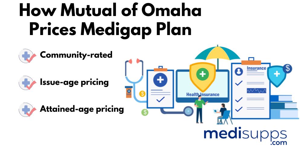 How Much Does Mutual of Omaha Medicare Supplement Insurance Cost