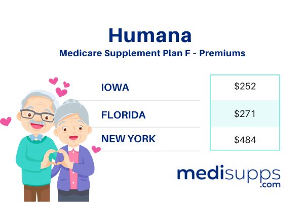 Humana Medicare Supplement Plan F – Premiums