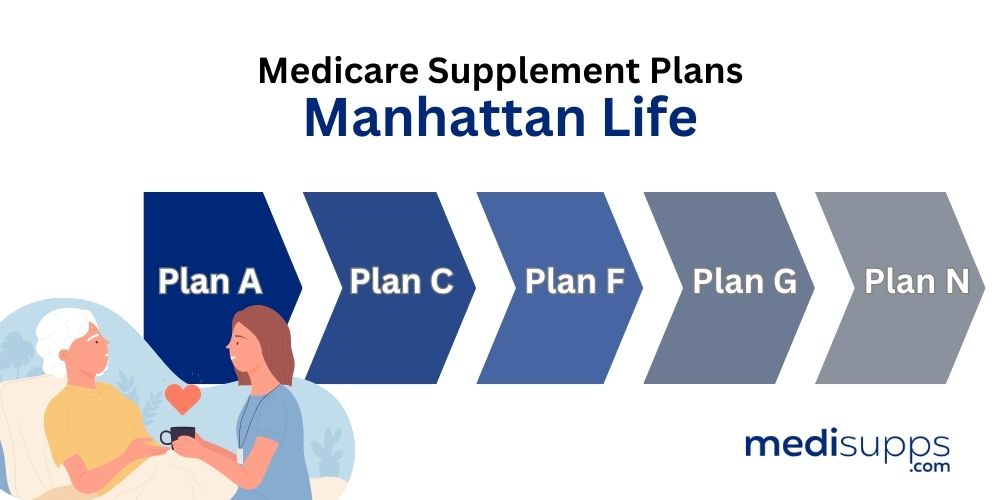 Manhattan Life Medicare Supplement Plans – Benefits & Coverage