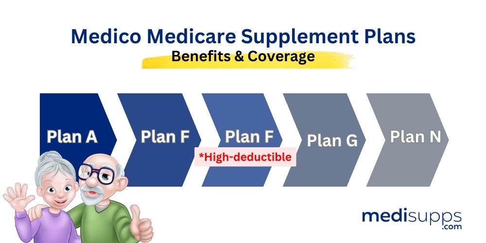 Medico Medicare Supplement Plans – Benefits & Coverage