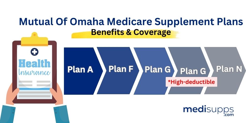 Mutual Of Omaha Medicare Supplement Reviews – Plans Offered