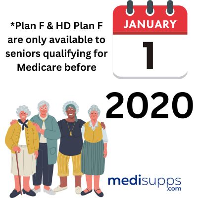 Plan F & HD Plan F January 1 2020