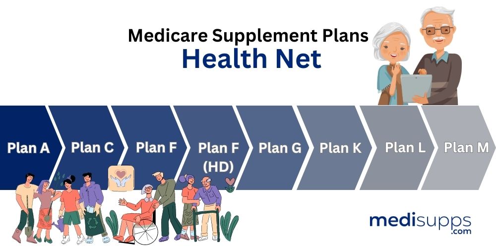 What Medicare Supplement Plans Does Health Net Offer