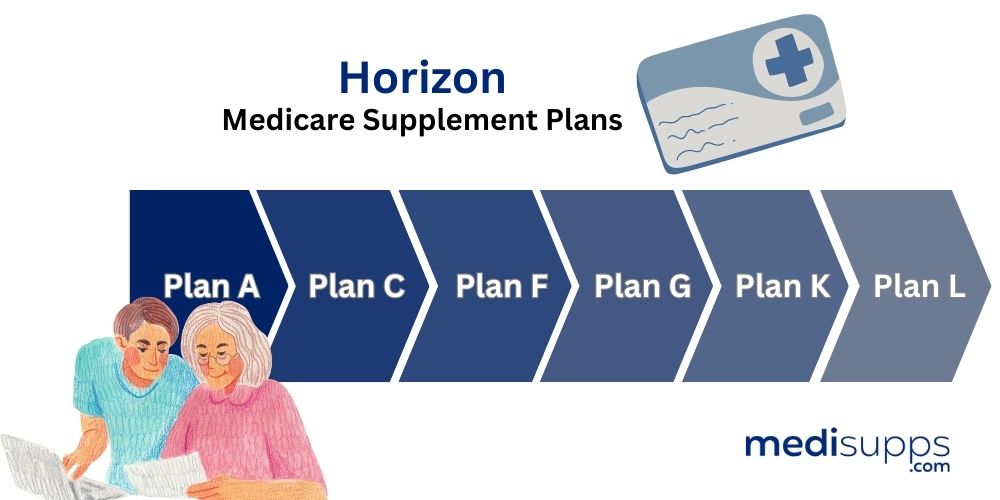 What Medicare Supplement Plans Does Horizon Offer