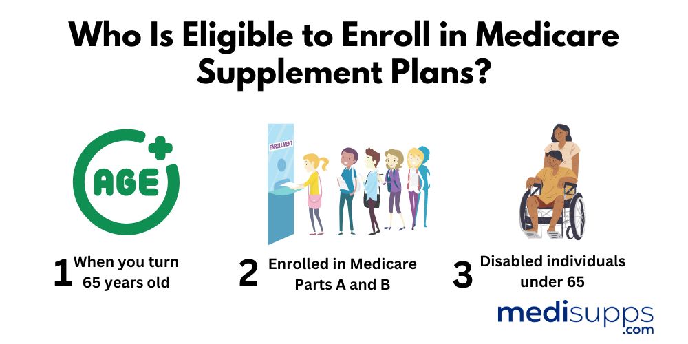 Who Is Eligible to Enroll in Medicare Supplement Plans
