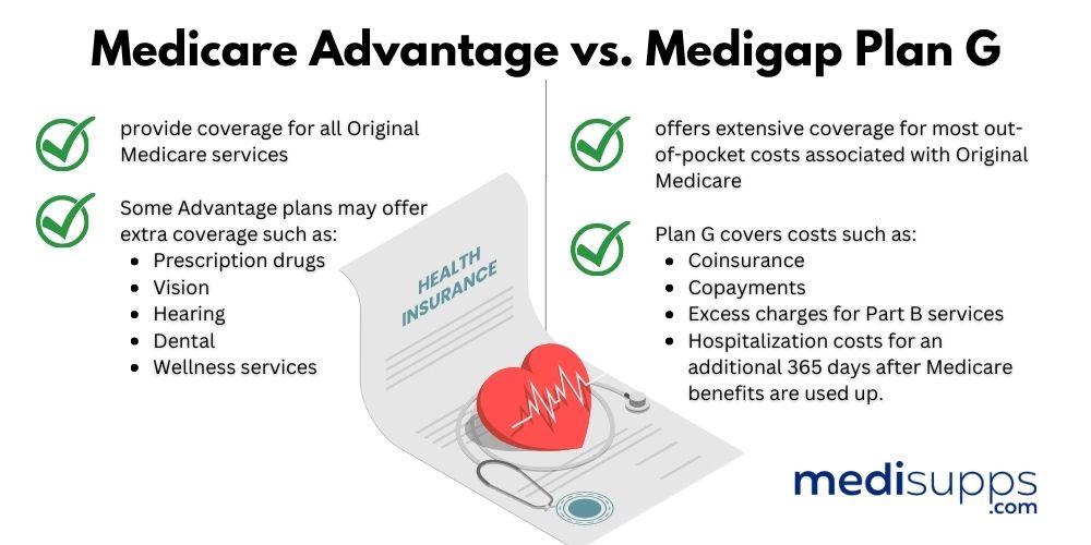 Comparing Coverage Medicare Advantage vs. Medigap Plan G
