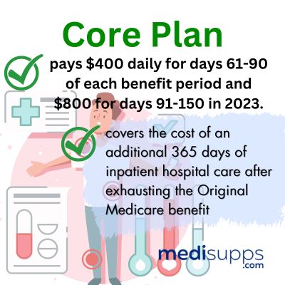 MA Medicare Supplement Core (1)