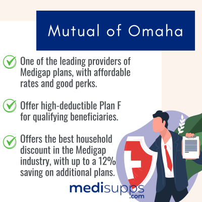 Aetna Vs Mutual Of Omaha Medicare Supplement 2025