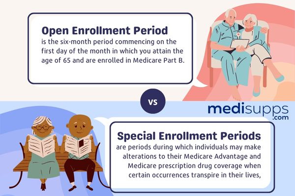 Open Enrollment versus Special Enrollment