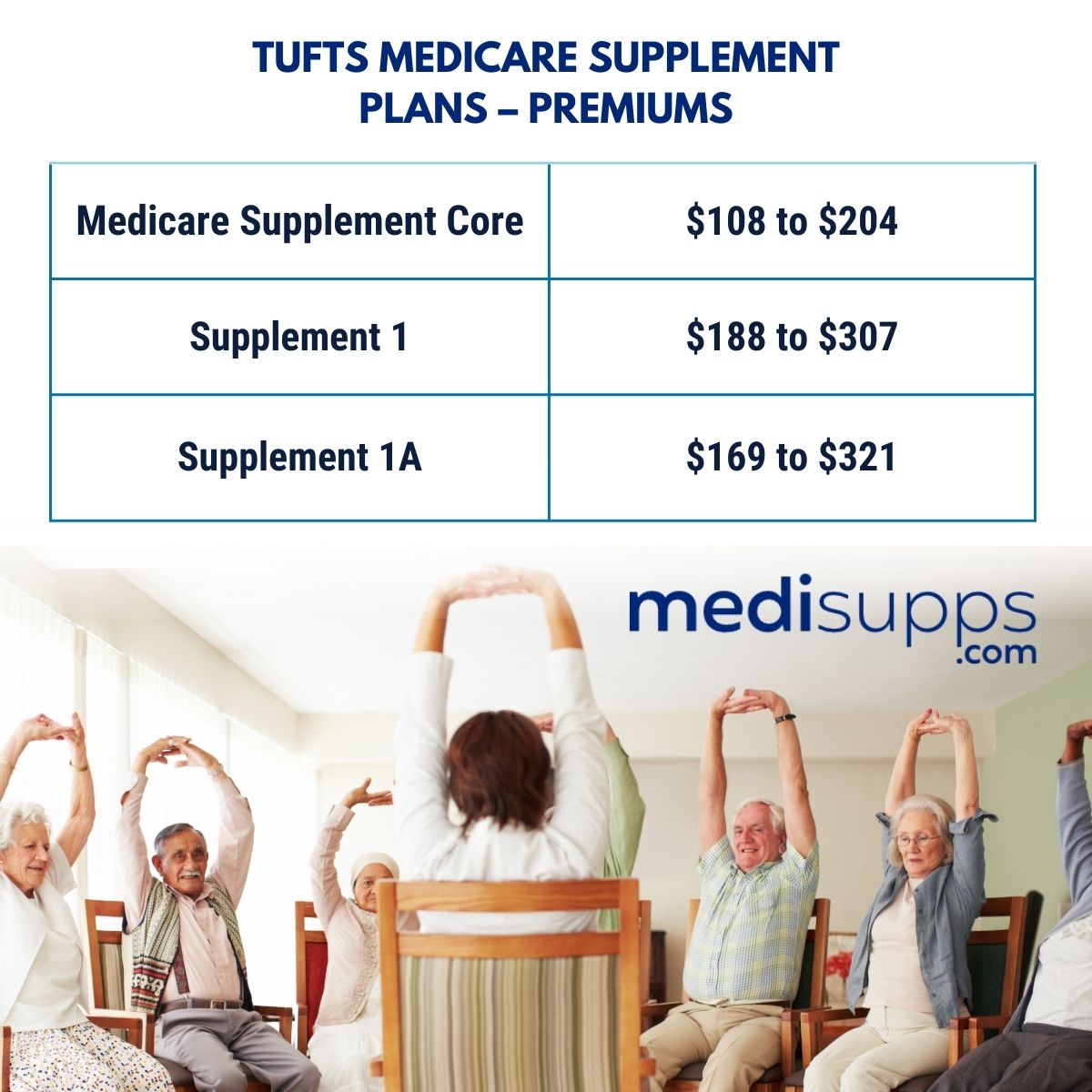 Tufts Medicare Supplement Plans – Premiums