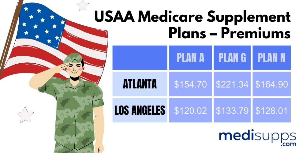 USAA Medicare Supplement Plans – Premiums