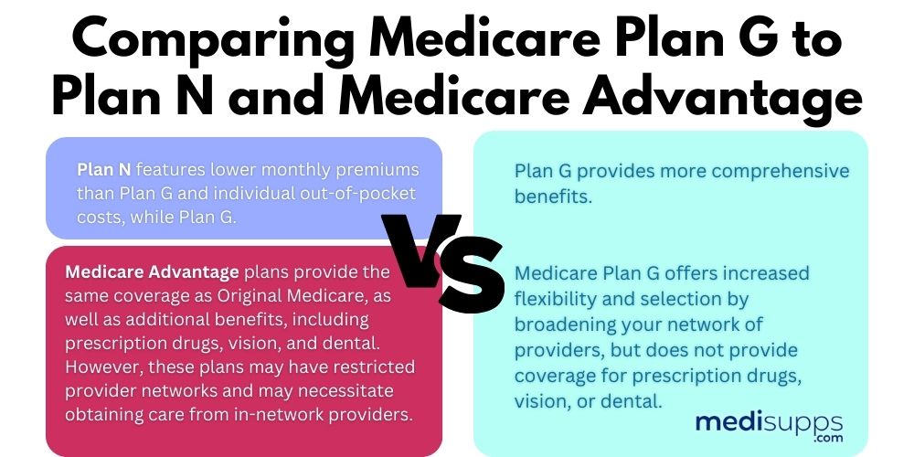 Comparing Medicare Plan G to Plan N and Medicare Advantage