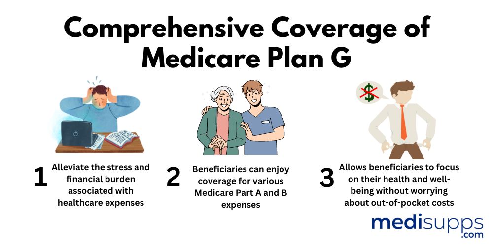 Comprehensive Coverage of Medicare Plan G