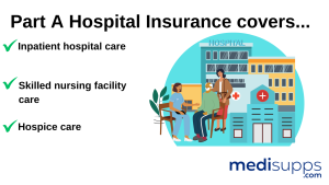 Understanding Medicare Part A: Hospital Insurance