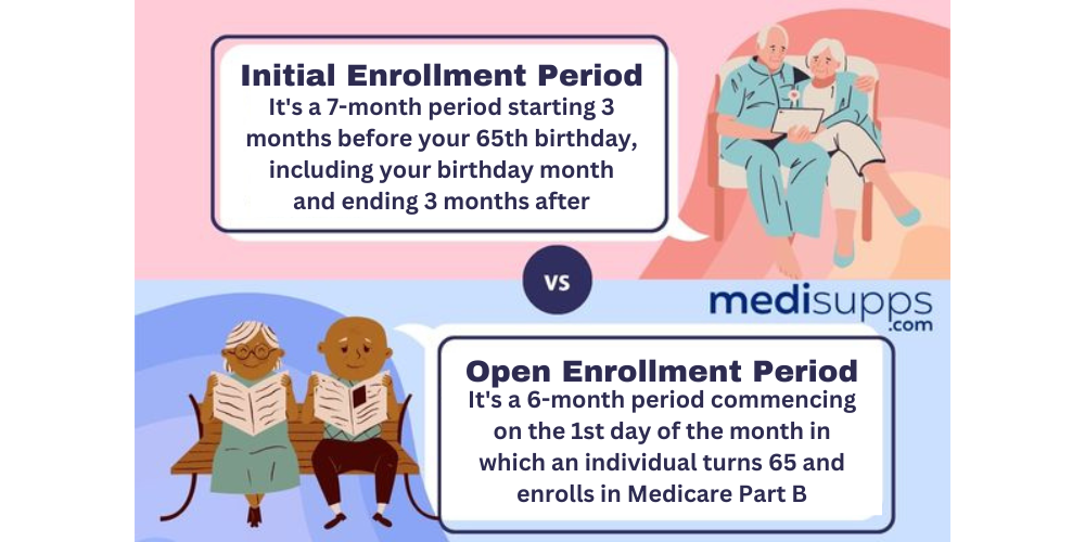 Open Enrollment Period vs Initial Enrollment Period