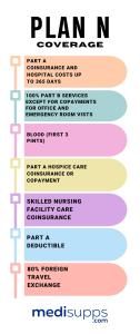 Key Benefits of GCU Medicare Plan N