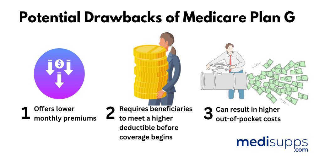 Potential Drawbacks of Medicare Plan G