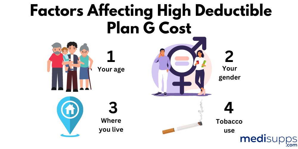 Understanding Medicare Plan G High Deductible