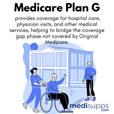 What is Covered by Medicare Plan G