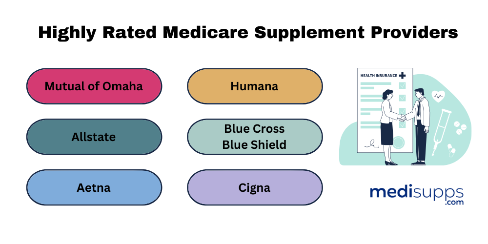 Aetna medicare supplement 