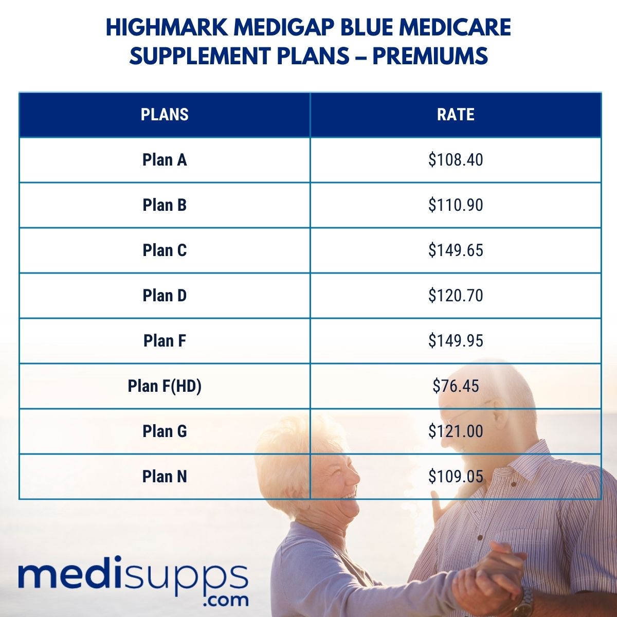 Highmark Medigap Blue Medicare Supplement Plans – Premiums