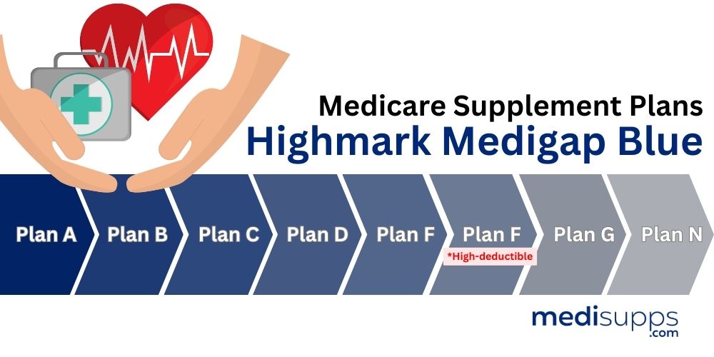 What Medicare Supplement Plans Does Highmark Medigap Blue Offer