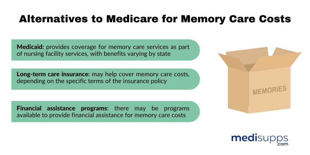 Does medicaid cover memory care 