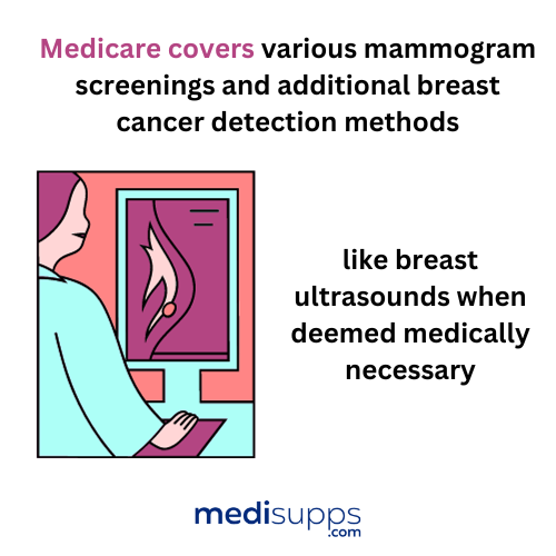 Does medicare cover breast ultrasound 