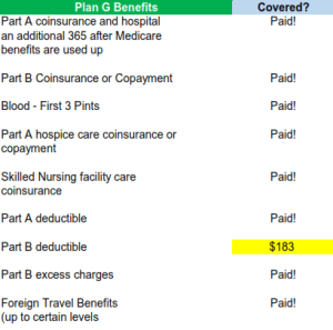 Aetna Medicare - Aetna Medicare Advantage & Medicare supplement Plans