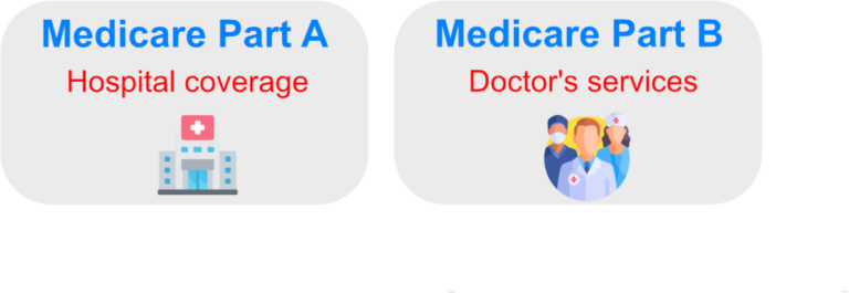 Medicare Part B Deductible For 2023