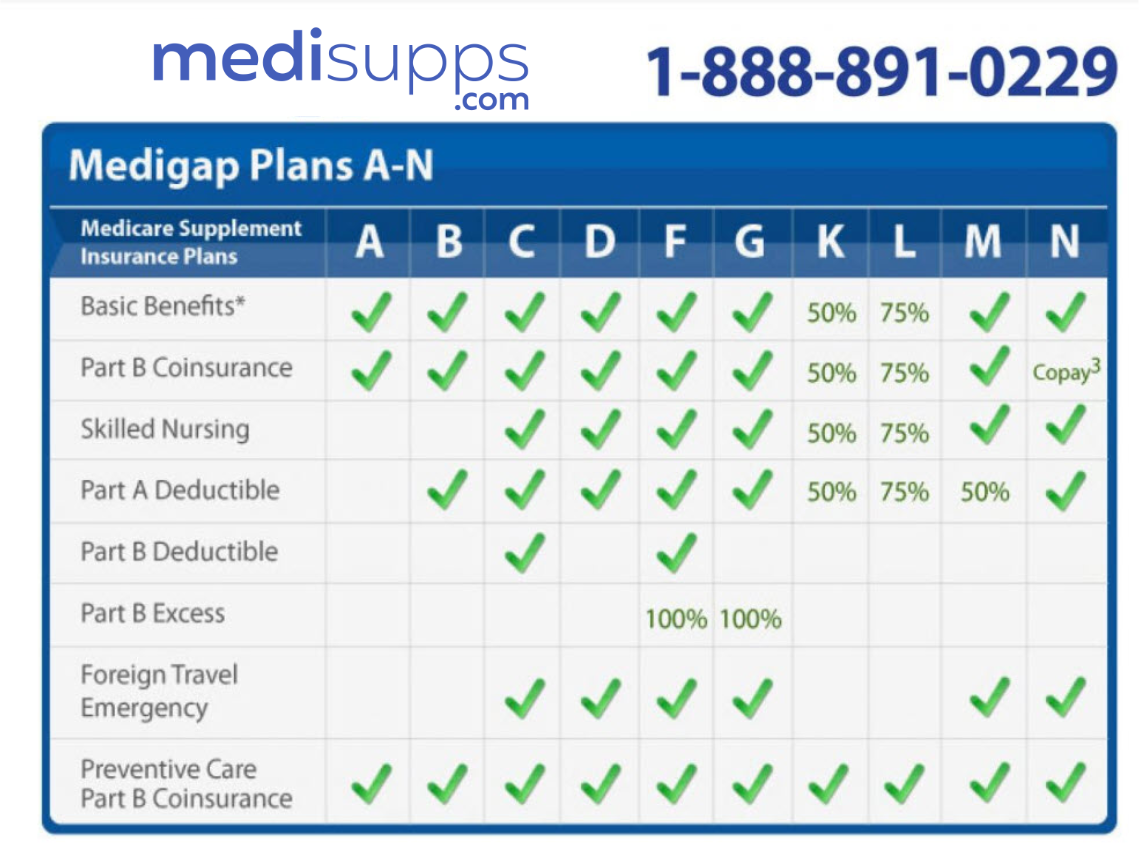 Medicare Advantage Plans 2024 Arizona Providers Etta Olivia