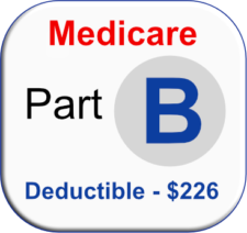 Medicare Supplement Plans 2023 - [Updated]