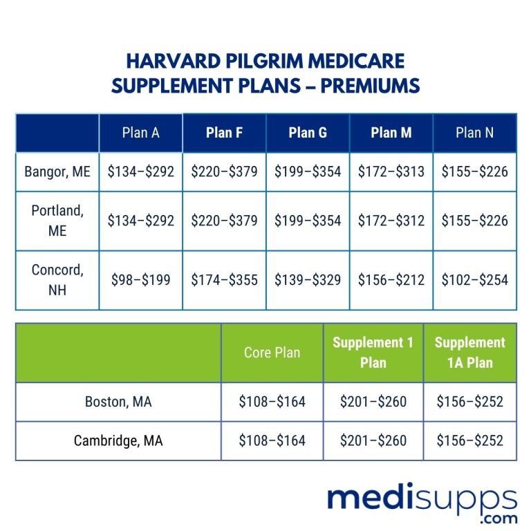 Harvard Pilgrim Medicare Supplement 2024 Plans & Rates