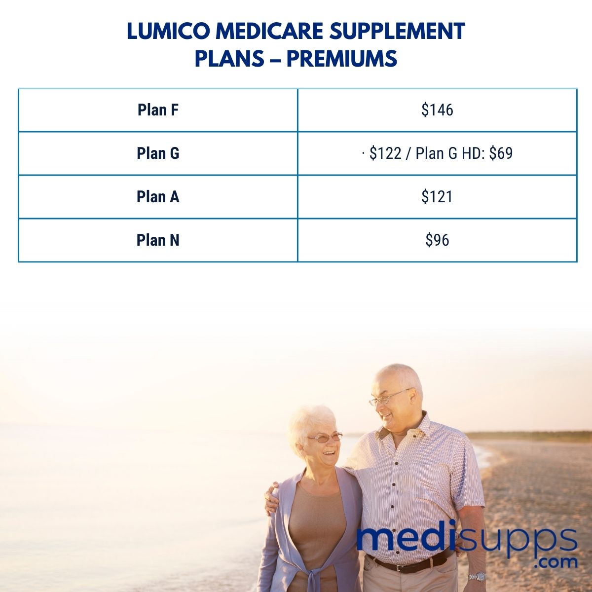 Lumico Medicare Supplement Complaints