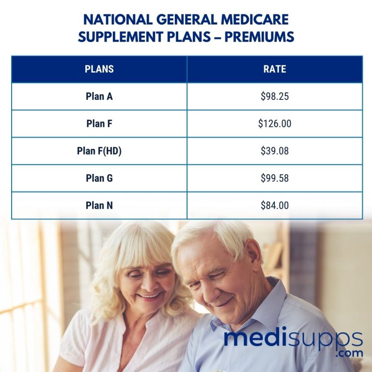 National General Medicare Supplement 2025 - Plans & Rates