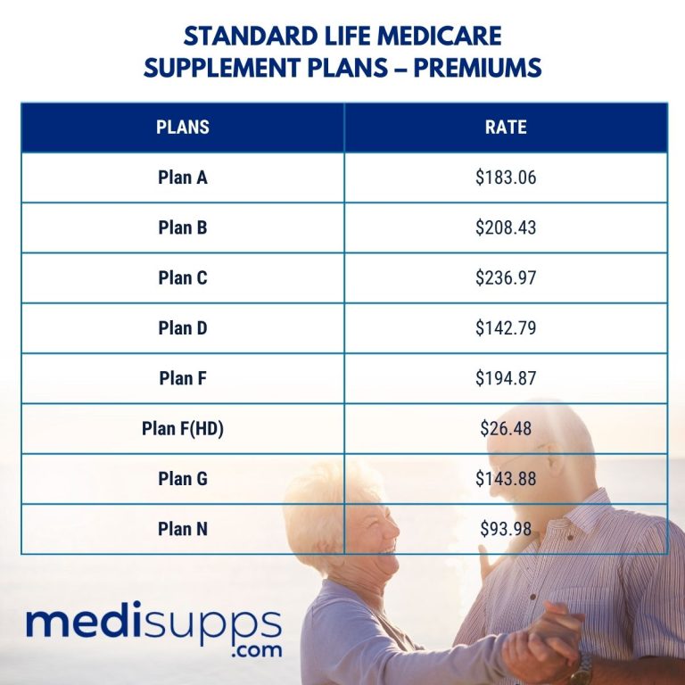 Standard Life Medicare Supplement 2024 - Plans & Rates