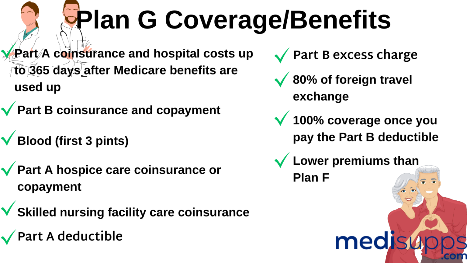 Medicare Plan G in 2024 Plans & Rates