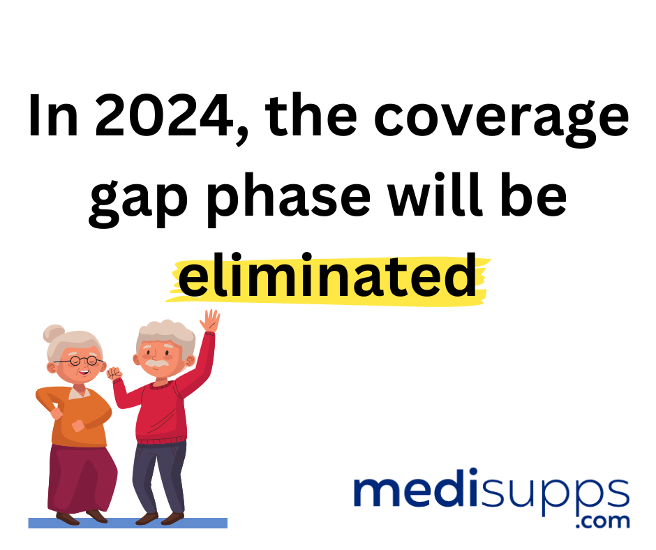 How Much Will Social Security Take Out for Medicare in 2024?