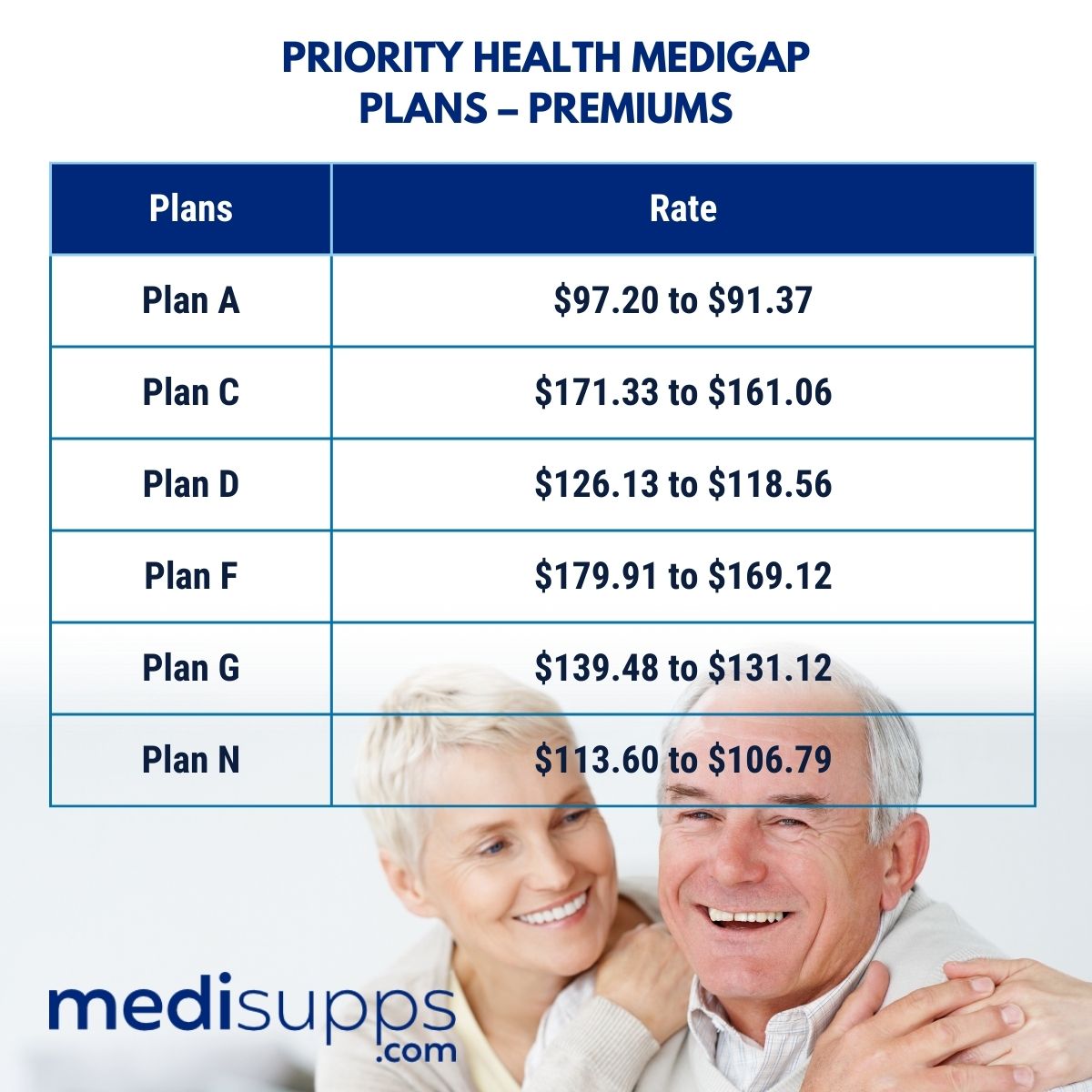 Priority Health Medicare Supplement 2024 - Plans & Rates